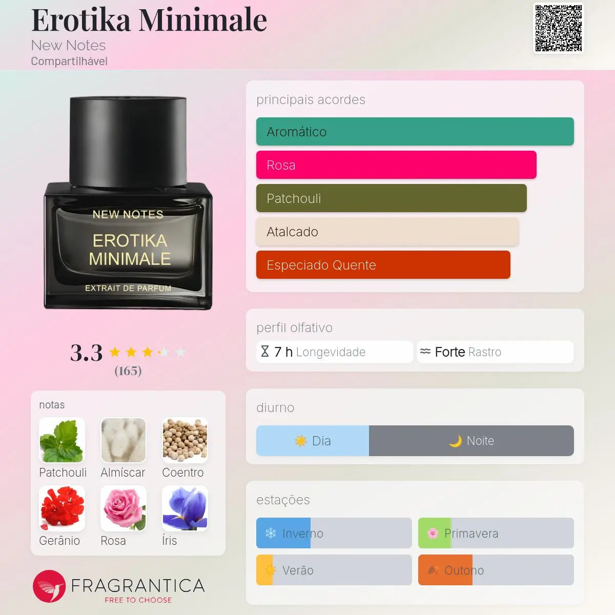 Erotica Minimale by New Notes EDP bottle detail