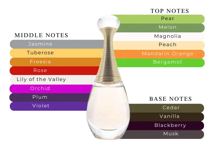 J’adore Dior EDP bottle detail