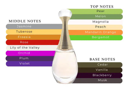 J’adore Dior EDP bottle detail