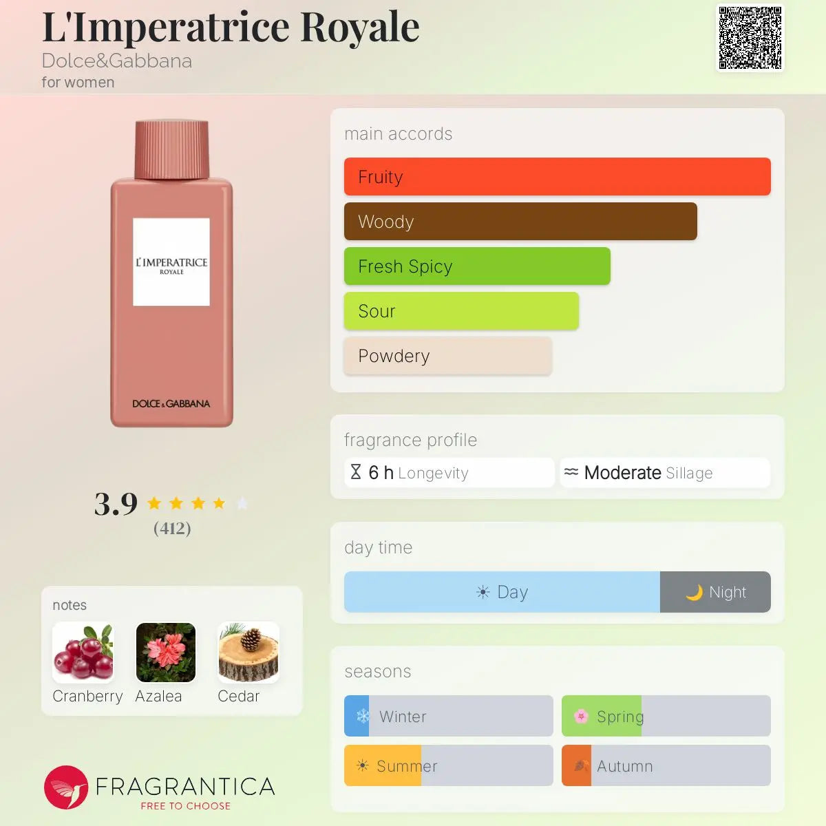 L'Imperiatrice Royale by Dolce & Gabbana EDP bottle detail