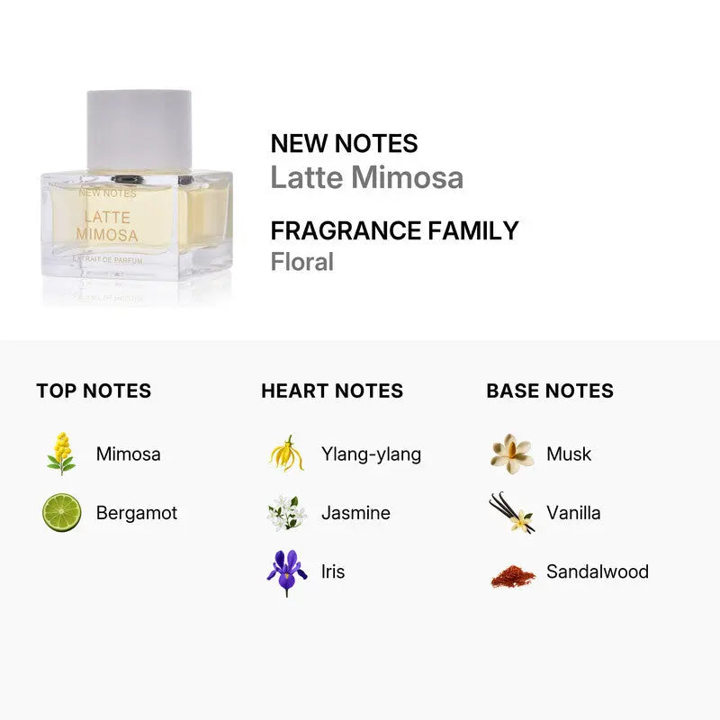 Latte Mimosa New Notes EDP bottle detail