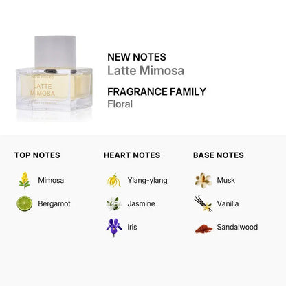 Latte Mimosa New Notes EDP bottle detail