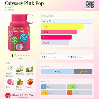 Odyssey Pink Pop Armaf EDP bottle detail