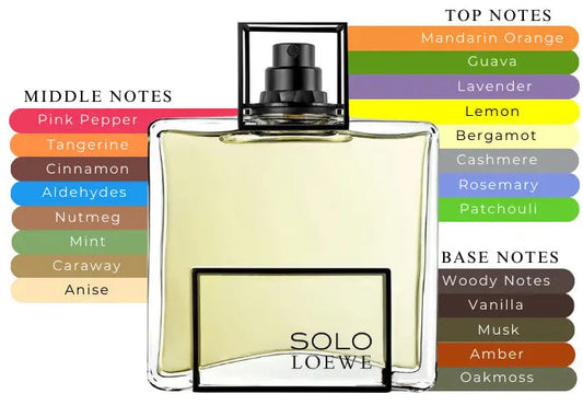 Solo Loewe Esencial Loewe EDT bottle detail
