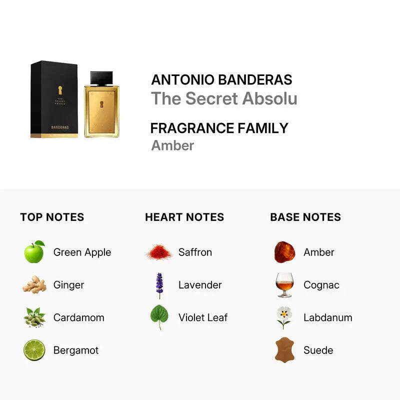 The Secret Absolu Antonio Banderas EDP bottle detail